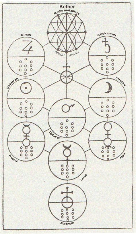 The Astrological Insights of Eliphas Levi's Mystical Witchcraft
